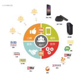 未來(lái)生態(tài)與生態(tài)未來(lái) 互聯(lián)網(wǎng)信息服務(wù)的演進(jìn)與展望