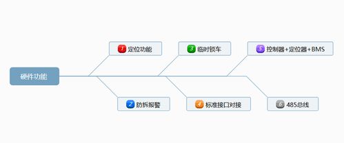 深圳市泰比特科技 打造智慧出行新生態(tài)——快遞外賣(mài)車(chē)租賃一體化互聯(lián)網(wǎng)技術(shù)解決方案