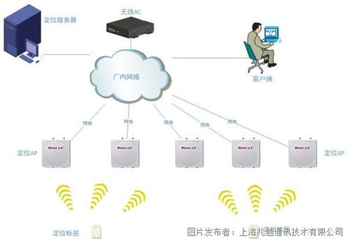 技術賦能，智慧守護 上海兆越污水處理廠數字化新方案解析
