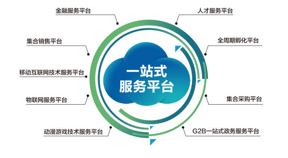一站式服務 互聯網技術領域的全面解決方案